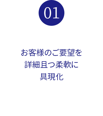 01.お客様のご要望を詳細且つ柔軟に具現化